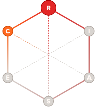 Builder Archetype Diagram
