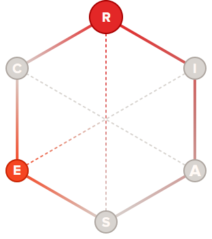 Inventor Archetype Diagram