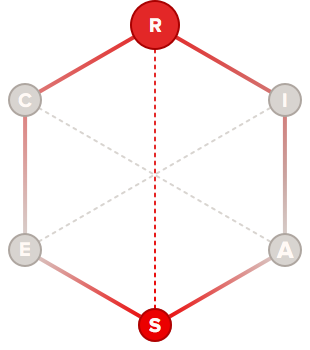 Supporter Archetype Diagram